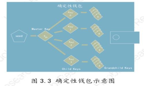 如何安全地查询以太坊钱包的私钥？