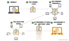 雷达钱包如何实现以太坊