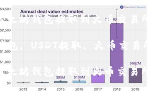 如何将USDT从以太坊钱包提取到火币交易所的详细流程

关键词：以太坊钱包, USDT提取, 火币交易所, 加密货币交易

如何将USDT从以太坊钱包提取到火币交易所的详细流程