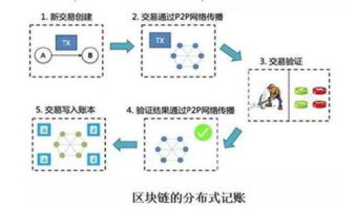 

为什么我的LTC钱包没有地址？常见问题及解决方法详解