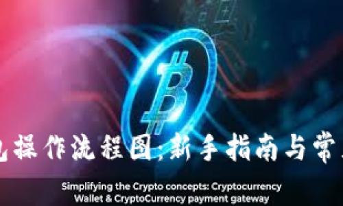 以太坊钱包操作流程图：新手指南与常见问题详解