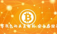 USDT与数字钱包的关系解析