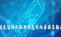 以太坊充值到小狐狸钱包