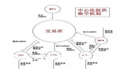 如何追踪比特币钱包地址