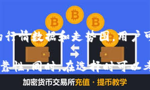 查看TP钱包（Trust Wallet）的走势图，可以使用几款主流的加密货币市场监测软件或应用。以下是一些推荐的软件：

1. **CoinMarketCap**：
   - 这个平台是最流行的加密货币数据提供者之一。用户可以在这里查看各种加密货币（包括TP钱包中支持的币种）的实时价格、走势图和市场数据。

2. **CoinGecko**：
   - CoinGecko提供详细的市场数据和走势图。用户可以轻松地查看特定币种的表现，了解其历史价格走势、交易量等信息。

3. **TradingView**：
   - TradingView是一个强大的金融市场分析平台，用户可以在上面创建自己的走势图并使用各种技术指标。虽然需要一些了解才能使用，但对于想要深入分析的用户来说非常有价值。

4. **CryptoCompare**：
   - 提供加密货币市场的多维度数据，用户可以查看不同币种的走势图以及市场趋势。

5. **Binance**：
   - 如果你使用的是Binance交易所，除了交易功能外，Binance也提供详细的行情数据和走势图。用户可以直接在交易平台上查看。

使用这些软件或平台时，建议确保你访问的是官方网站，以保障安全和数据的可靠性。同时，在选择时可以考虑个人的使用习惯，是否需要额外的分析工具等需求。