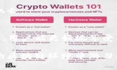 TP钱包的能量和带宽是与