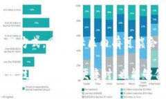   如何处理TP钱包密钥助词丢失的困境 /  guanjian