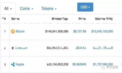 在微信钱包买卖USDT是否触犯法律？

微信钱包, USDT, 买卖, 违法性/guanjianci

随着区块链技术的发展和数字货币的普及，USDT（Tether）作为一种稳定币，逐渐成为了人们在数字货币市场中进行交易的重要工具。而在中国，微信作为一家主流的社交软件，很多人开始通过微信钱包进行USDT的买卖。但这种行为是否合法呢？本文将对此进行深入探讨，并解答相关问题。

一、USDT的基本概念
USDT（Tether）是一种由Tether公司推出的数字货币，其特点是与美元价格挂钩，1 USDT通常等于1美元。USDT作为稳定币的优点在于，它能够帮助投资者在市场波动较大时减少资产的价值缩水，同时便于进行交易。自从USDT进入市场以来，越来越多的用户开始关注和使用这种数字资产。

二、微信钱包的使用现状
微信钱包是微信应用中的一个重要功能，允许用户进行小额支付、转账、收款等。由于其方便快捷的特性，微信钱包在日常生活中被广泛使用。越来越多的人开始尝试在微信中进行数字货币的交易，例如USDT。这种操作虽然便捷，但却引发了许多法律和监管方面的问题。

三、微信钱包买卖USDT的法律风险
在中国，数字货币的监管政策相对严格。2017年，中国人民银行发布公告，禁止ICO（首次代币发行）和虚拟货币交易所的运营。此外，关于数字货币的法律地位尚不明晰，因此通过微信钱包进行USDT买卖可能涉及资金安全、赌博、洗钱等风险。

四、可能的法律后果
如前所述，微信钱包买卖USDT存在一定的法律风险。一旦被监管部门查出，相关责任人可能会面临行政处罚，包括罚款，甚至可能涉及刑事责任。由于缺乏明确的法律框架，用户的权益也难以得到有效保护。

五、用户须重点关注的事项
在进行USDT交易时，用户应当保持警惕，注意以下几点：
ul
    li避免在非正规的平台上运营，以免造成资金损失。/li
    li随时关注国家政策和行业动态，了解数字货币相关的法律法规。/li
    li保持良好的资金管理，控制投资风险。/li
    li学习并提高自己在区块链和数字货币方面的知识。/li
/ul

六、我们该如何看待微信钱包买卖USDT的行为？
对于微信钱包买卖USDT的行为，社会各界存在不同的看法。一方面，有人认为数字货币市场需要一个良好的环境和权威的监管来保证市场的稳定性；另一方面，也有部分用户认为这种监管可能会影响到数字货币的本质——去中心化。对于这种行为的辩论，短期内可能不会有定论。

七、常见问题解答
h4问题一：如何判断微信钱包买卖USDT是否合法?/h4
判断微信钱包买卖USDT是否合法，首先需要理解当前的监管政策。在中国，政府对数字货币的政策相对严格，明令禁止ICO和相关交易所，因此通过微信进行USDT交易可能被视为违法。同时，用户还应关注交易平台是否具有合法资质，以及与交易相关的各项法律条款。

h4问题二：如果被查到买卖USDT，会面临什么样的处罚?/h4
如果被查到通过微信钱包买卖USDT，用户可能会面临一系列处罚，包括行政罚款、行政拘留等。如果涉及金额较大，还可能面临刑事责任，具体处罚情况依据案件情况和各地监管政策而定。为了避免不必要的麻烦，用户需谨慎使用微信钱包进行数字货币交易。

h4问题三：如何保障自己的资金安全?/h4
保障资金安全的第一步是了解数字货币的市场现状和相关政策。其次，用户在进行交易时，应选择可靠的平台并保持警惕，如尽量选择知名度高、透明度高的交易所。此外，养成良好的资金管理和风险控制能力，能有效减少潜在的资金损失。

h4问题四：未来数字货币的监管政策会如何发展?/h4
未来数字货币的监管政策可能会朝着更高的透明度和合规性发展。随着数字货币市场的不断扩大，各国政府也在不断调整政策来应对无序的市场行为。对于投资者来说，关注政策动态、参考专业资讯、参与合法合规的交易非常重要，能有效规避风险以及法律责任。

总结来说，微信钱包买卖USDT的行为存在法律风险，用户需对此保持警惕，及时了解相关政策和法律法规，以保障自己的资金安全与合法权益。