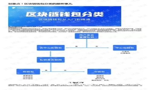 比特币TP钱包：安全、便捷的数字货币管理解决方案