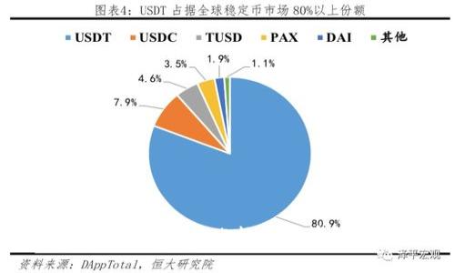 TP钱包平台：去中心化数字资产管理的未来